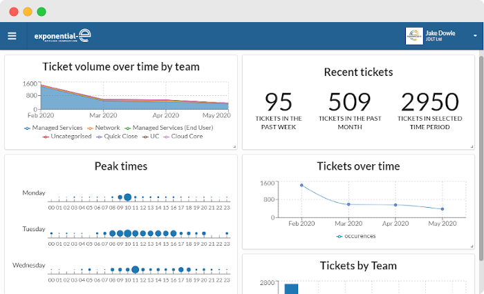 OneView Reporting Dashboard